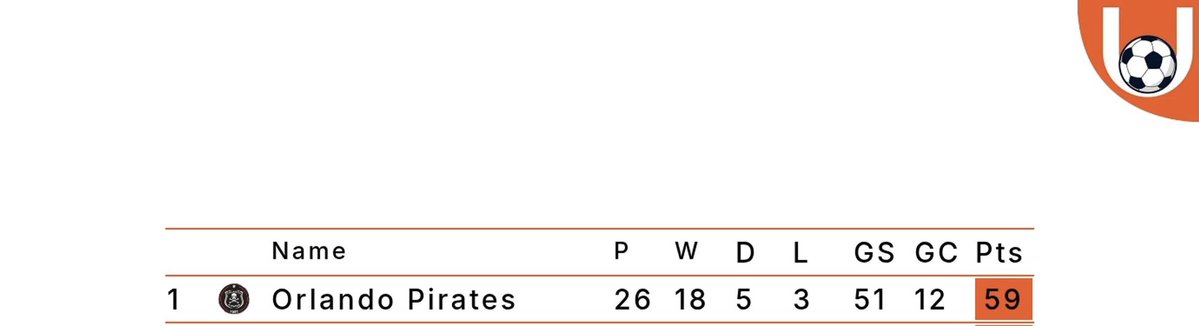 Lorch’s wife💍❤️ tweet media