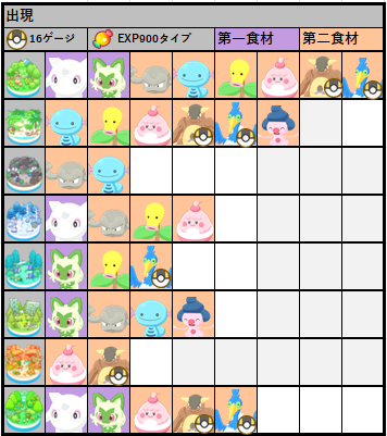 ピンクのあくまポケスリ tweet media