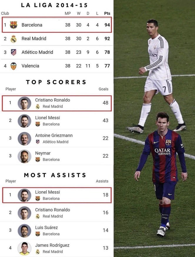 Prime la liga 😮‍💨