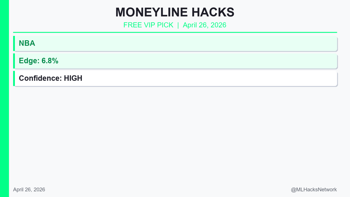 Moneylinehacks's tweet image. 6,000+ VIP members are on today's slate. Here's one for the free room:

🎯 NBA  (6.8% edge)

Want the rest? → @MLHacksNetwork

#SportsBetting #GamblingTwitter #FreePicks