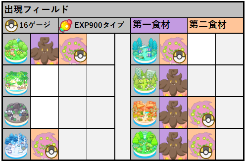 ピンクのあくまポケスリ tweet media