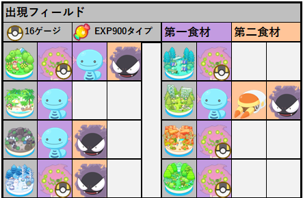ピンクのあくまポケスリ tweet media