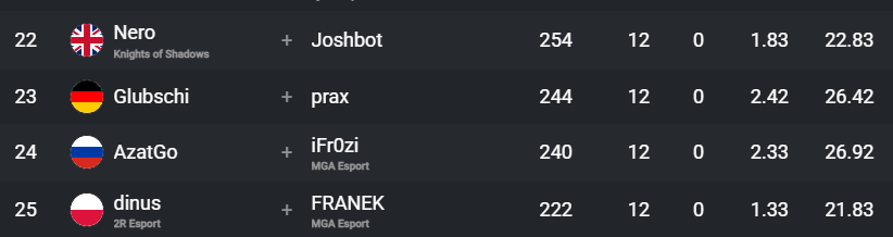 2R Esport tweet media