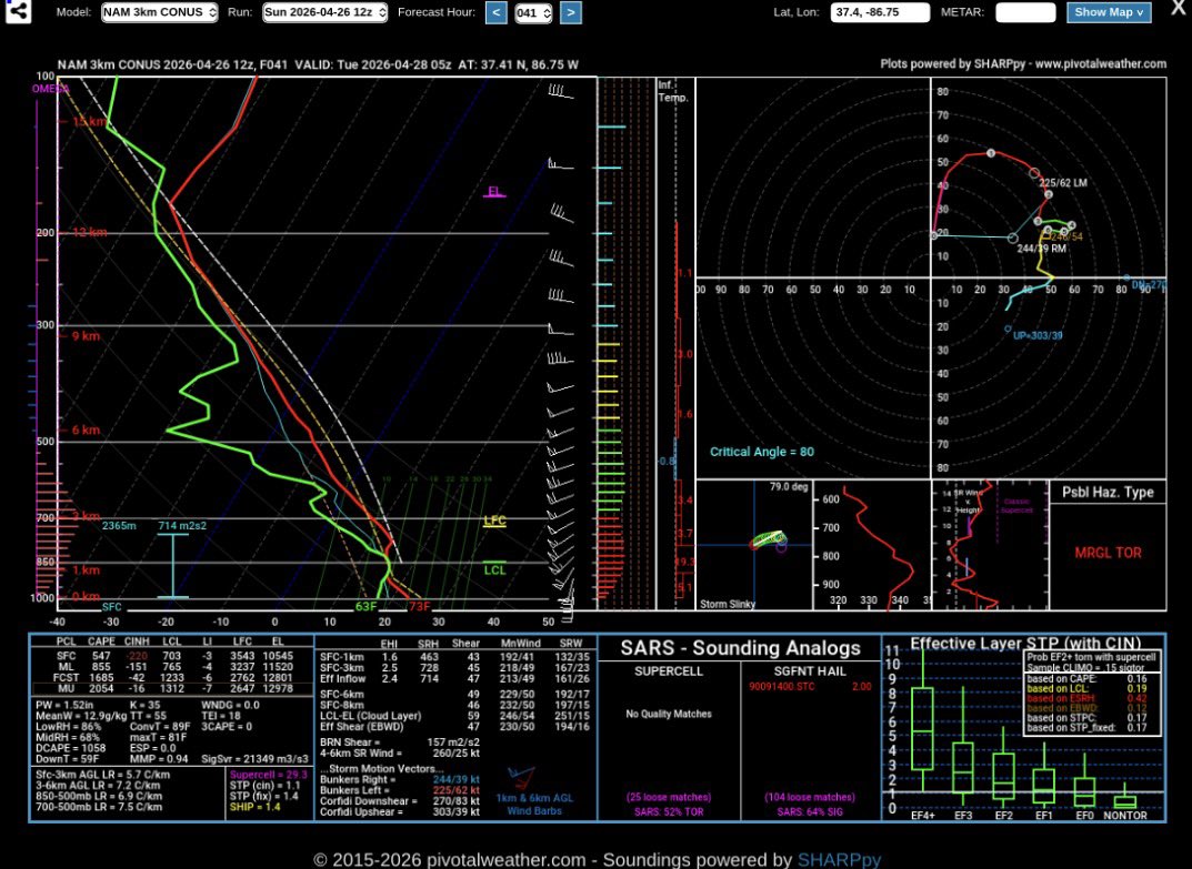 severewxnerd's tweet photo. @I65WxSils The hodographs in West Kentucky tomorrow night look scary. Hopefully lower instability will keep things more calm. https://t.co/oJ59ADh3b0