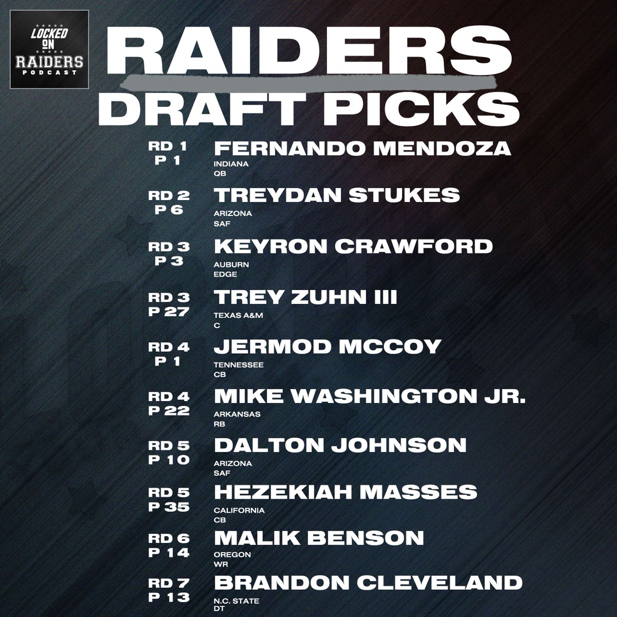 Locked On Raiders tweet media