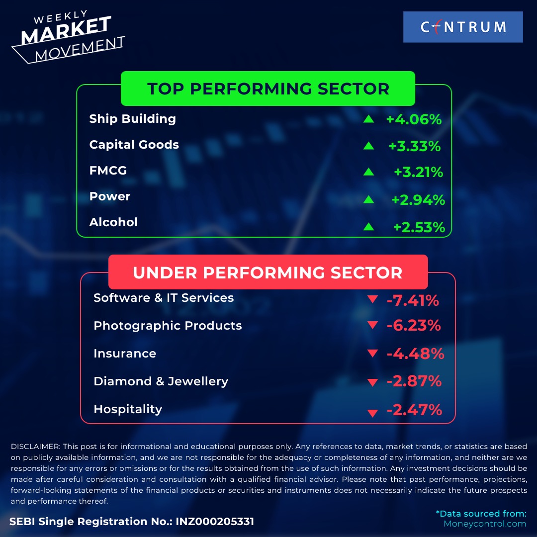 Centrum India tweet media