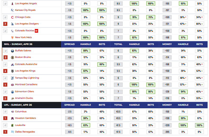 Betting Splits tweet media