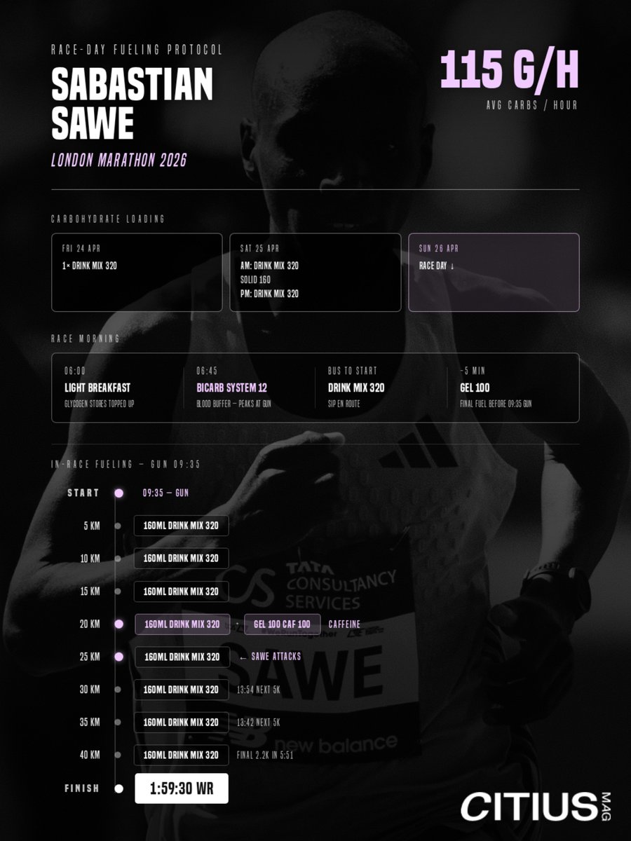 CITIUS MAG tweet media