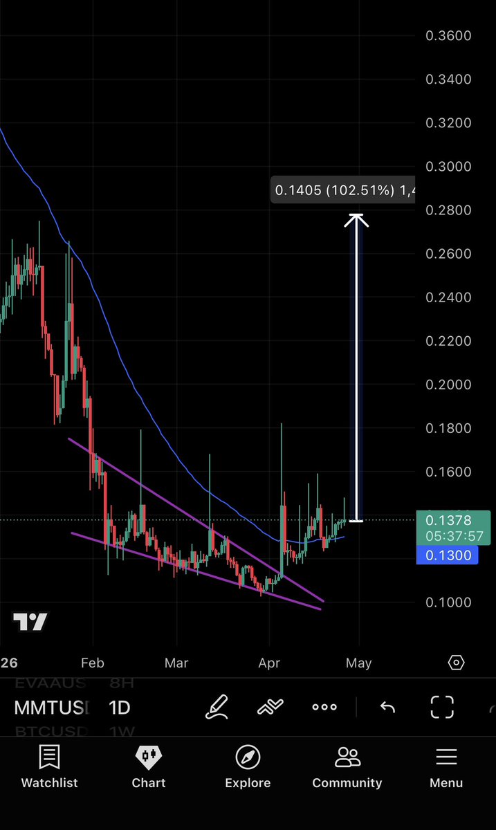 Crypto Ninja tweet media