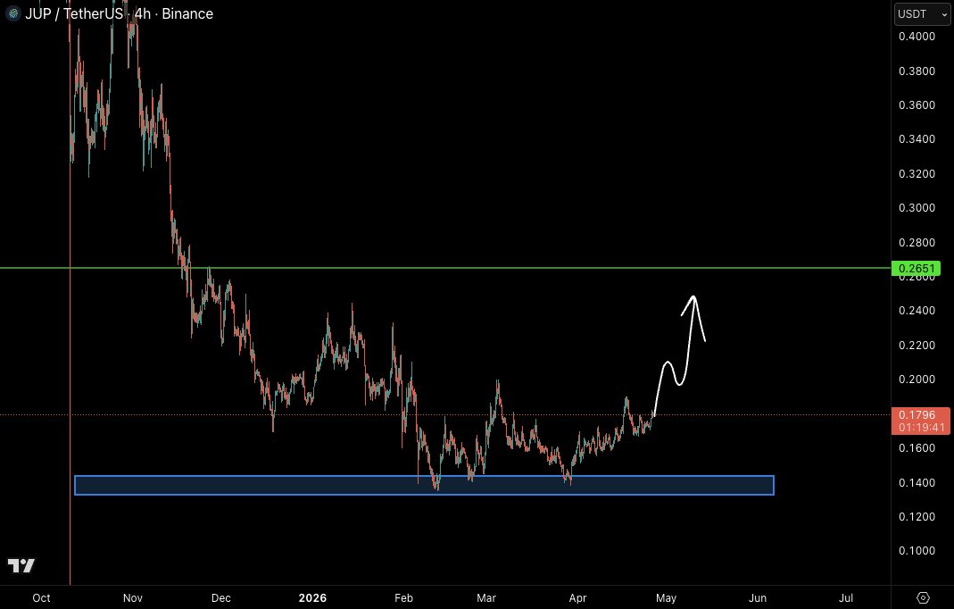 Castillo Trading tweet media