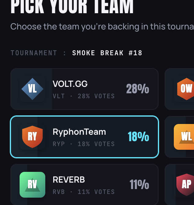 DaoRyphon's tweet photo. Hi guys! Im the captain of Ryphon Team.
My team is trying to break into the pro scene. We’ve already played in middle amateur tournaments and performed well, please vote for my team — it will help investors and others notice us, thanks!!! We are Ryphon!!!

🗳️ Please vote for us - https://t.co/FrNJ5lSOo7 RyphonTeam
🔁 Retweet so the message spreads
💬 Drop a "LET'S GO RYPHON" if you're with us
60 seconds of your time. That's all I'm asking. Help us finish what we started. 💪
#CS2 #RyphonTeam