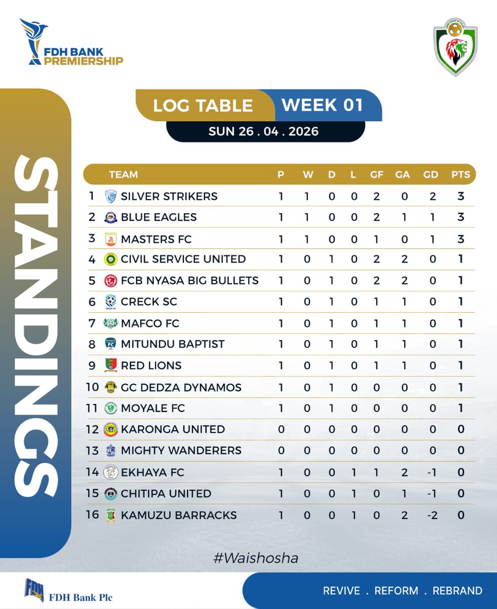 Super League of Malawi tweet media