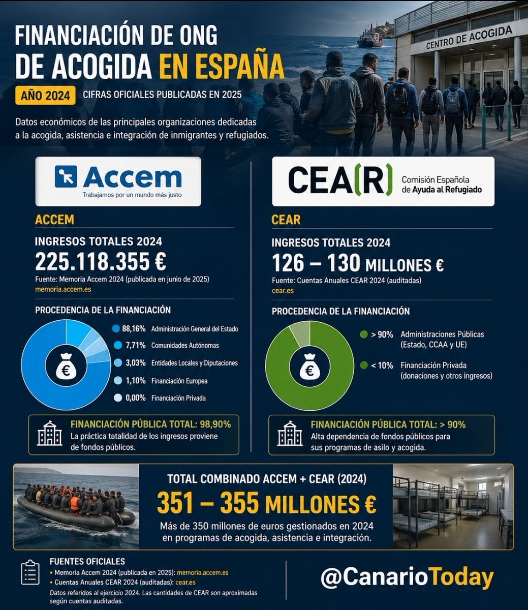 Canario Today tweet media