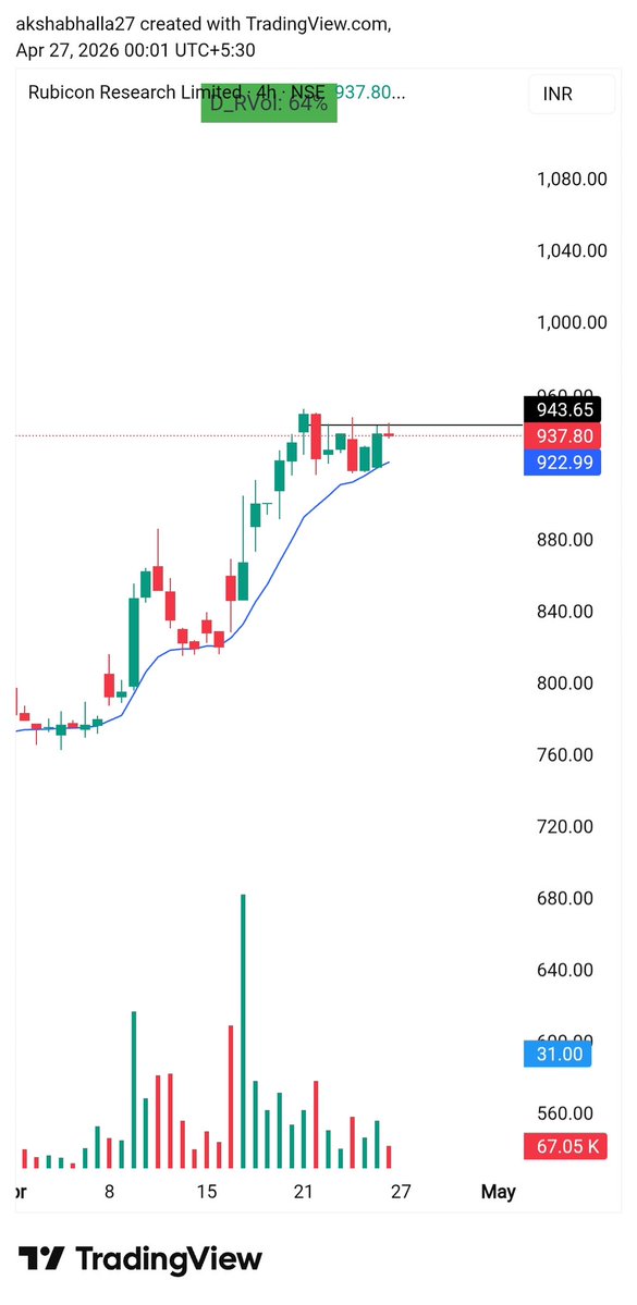 TRADING WIZARDS 📊 tweet media