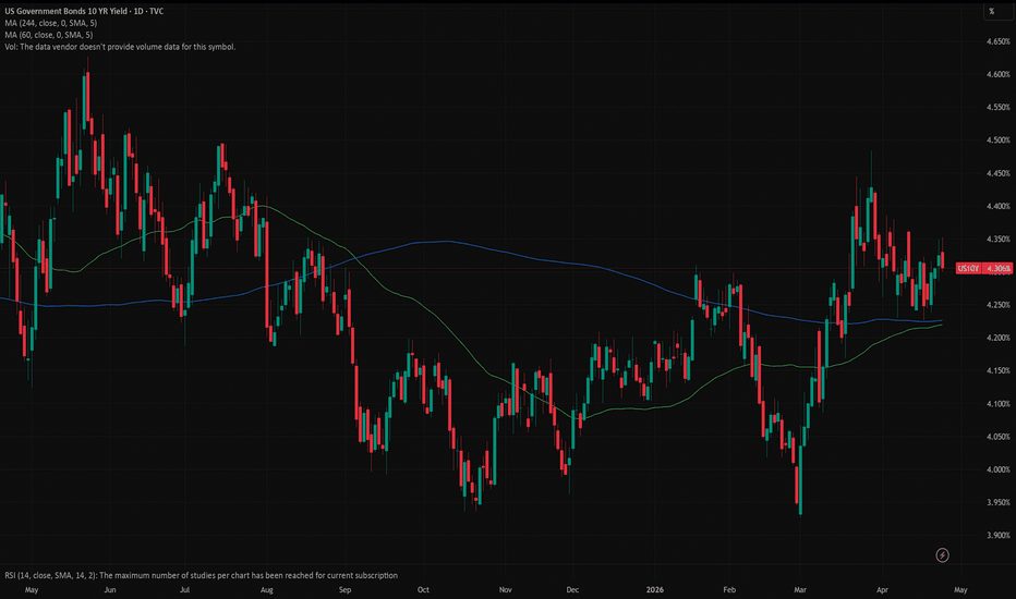 declan_barlog's tweet photo. 1. Watch the 10Y yield for volatility around FOMC.
2. The key driver is shifting Middle East ceasefire expectations.
3. A breakdown in talks pushes yields higher; progress pushes them lower.
4. 📢 https://t.co/BXneRXILsZ