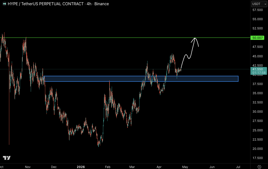 Castillo Trading tweet media