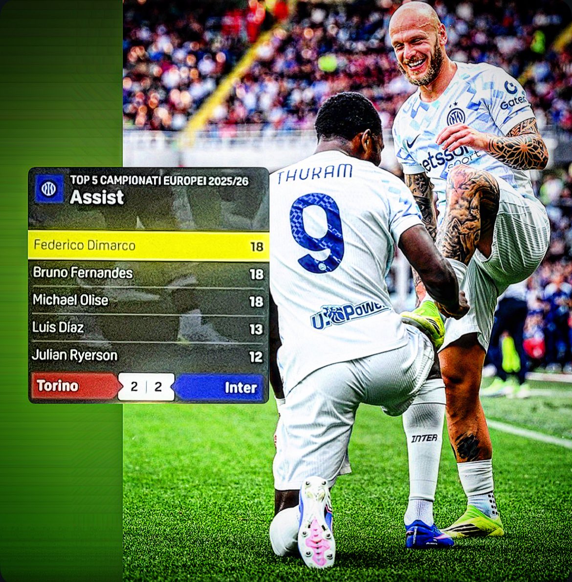 🥇 Dimarco now has 18 assists, the most in Europe Top 5 Leagues with Michael Olise and Bruno Fernandes…