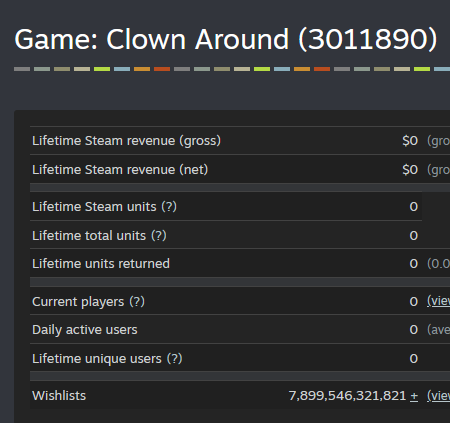 🚨BREAKING🚨

Unbelievable! Clown Around has passed 7,899,546,321,820 wishlists!

That's more wishlists than atoms in the universe! Thank you all so much for you're support!