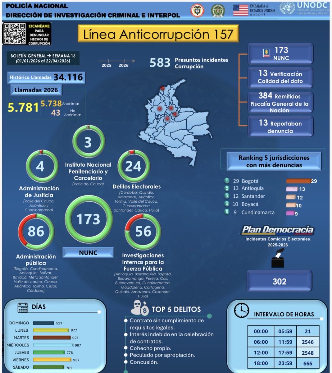 Pedro Arnulfo Sanchez S. Orgullosamente Colombiano tweet media