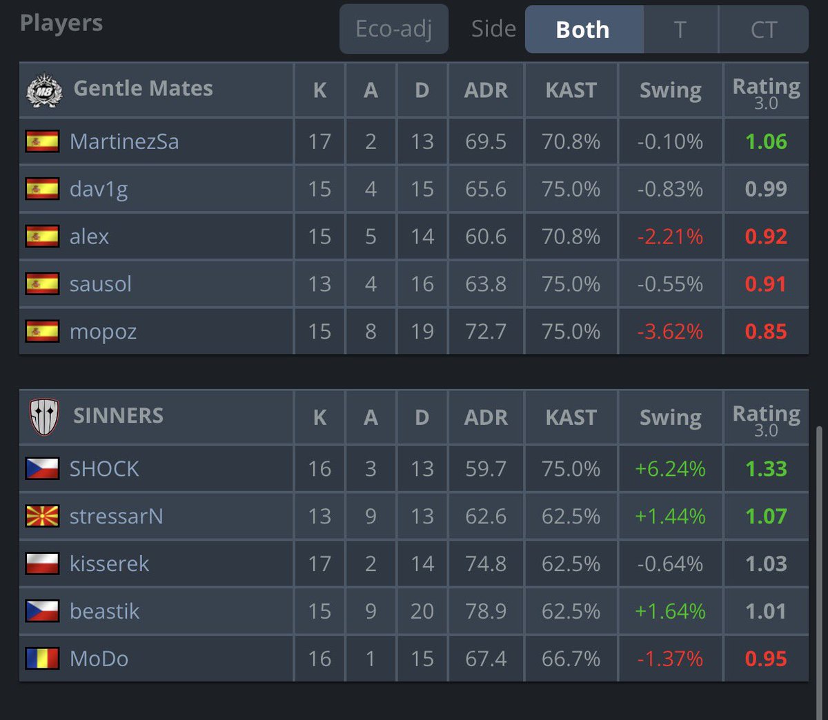 GentleMates CS2 tweet media