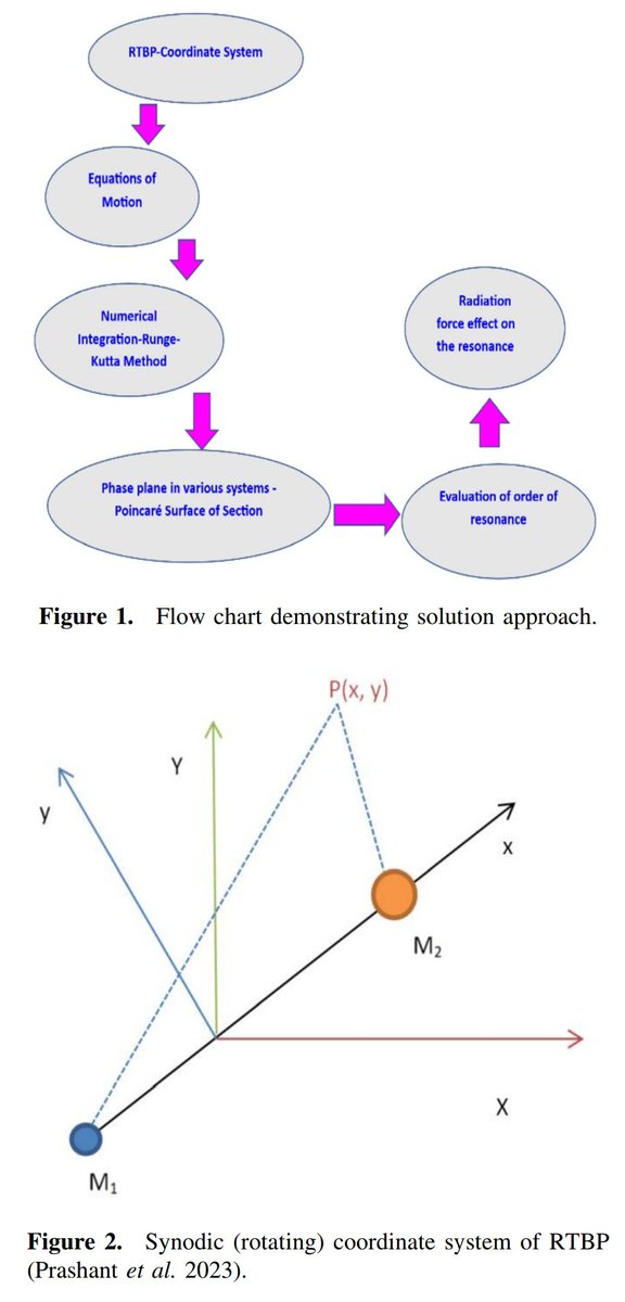 Journal of Astrophysics and Astronomy tweet media