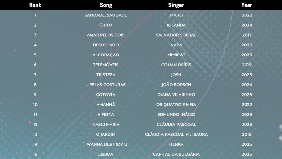 Festival da Canção 🇵🇹 Archive/News tweet media