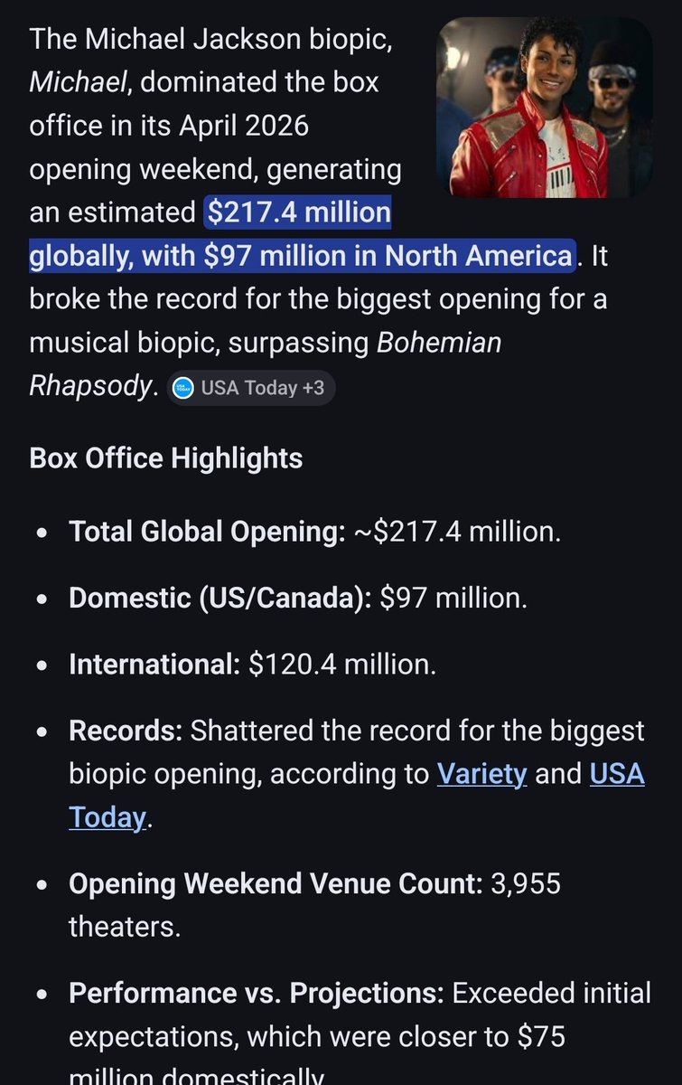 Natep717's tweet image. 📣 #AMCStockNews ⚠️ The Michael Jackson movie 🎬 is doing numbers ‼️💯 
This signals a return to the box office as many movies are doing well and we have many more box office bangers to come! 
This will be BULLISH🚀 for #AMCStock follow me for more #AMC news predictions &amp;amp; T.A.