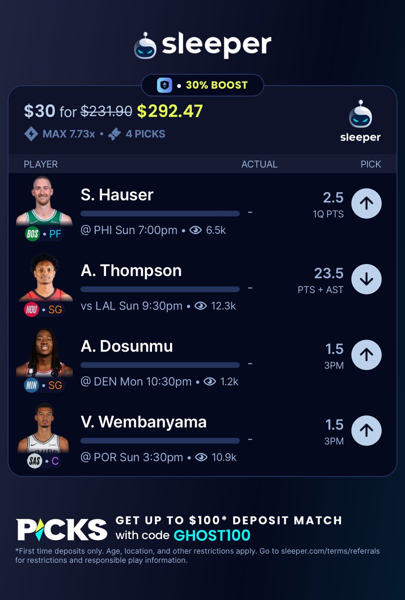 GhostEVplays's tweet image. 🏀 Sleeper NBA Boost

🏀 +874 (FV +686.38)
+EV: 23.89%
Playing: 0.19 Unit Promo Max

🌟 Code: GHOST100 - New User 100% Deposit Match Bonus up to $100 Sleeper.com/promo/GHOST100

#sleeper #sports #nba #basketball