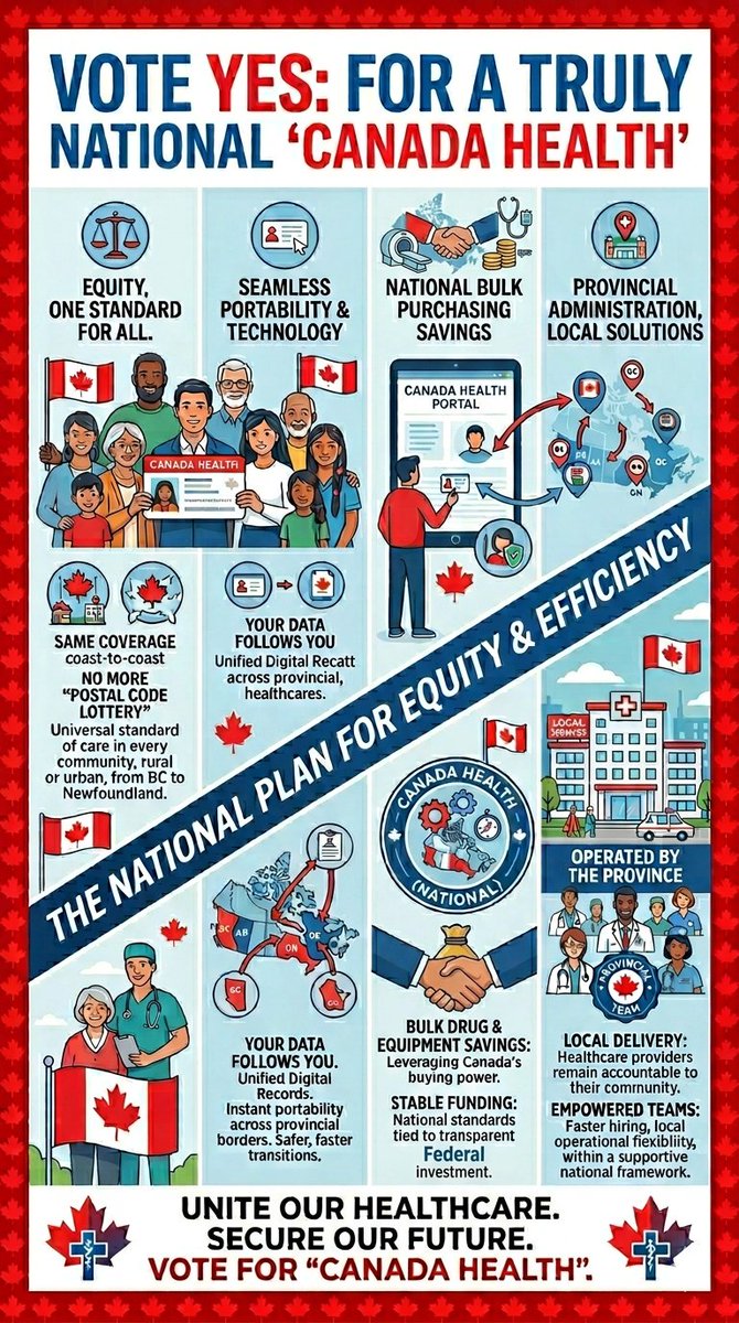 Pluckee_Duckee's tweet photo. @b_nelson54 @AmieVarley @wendywh30338921 It’s time to unite our healthcare. Let's build a system that puts patients over politics. 🇨🇦⚕️ #CanadaHealth #HealthcareReform #CdnPoli #UniversalHealthcare https://t.co/q0MBDENxMB