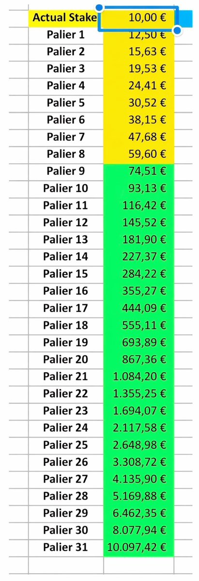 ✈️☀️Direction MIAMI [Spéciale Cote 1.25] 

⚔️ Palier 1 : 1.22✅
⚔️ Palier 2 : 1.23✅
⚔️ Palier 3 : 1.22⌛️

 10€ parmi les ❤️ &amp; ♻️si on échoue ✌🏻
#TeamParieur