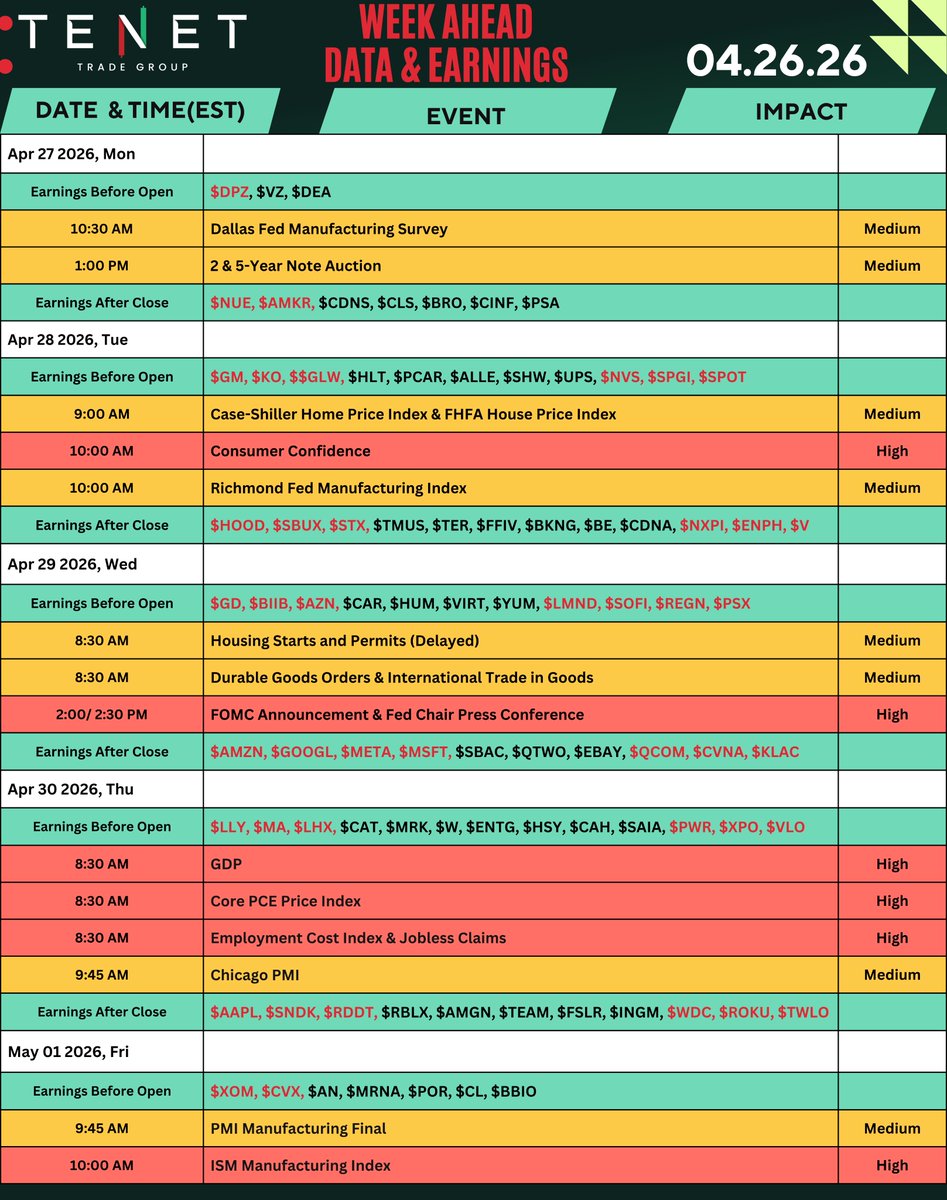 TENETTRADEGROUP's tweet photo. 🚨 Get Ready for Another Explosive Week of Trading with our Weekly Calendar of Market Moving Events
Be Ready!!

-> Rate decision + Powell press conference
-> Major Earnings $AMZN $GOOGL $META $MSFT $AAPL $SNDK $HOOD $LLY & many more
-> GDP, Core PCE & Employment Cost Index

Ready for Oppurtunities at @TENETTRADEGROUP