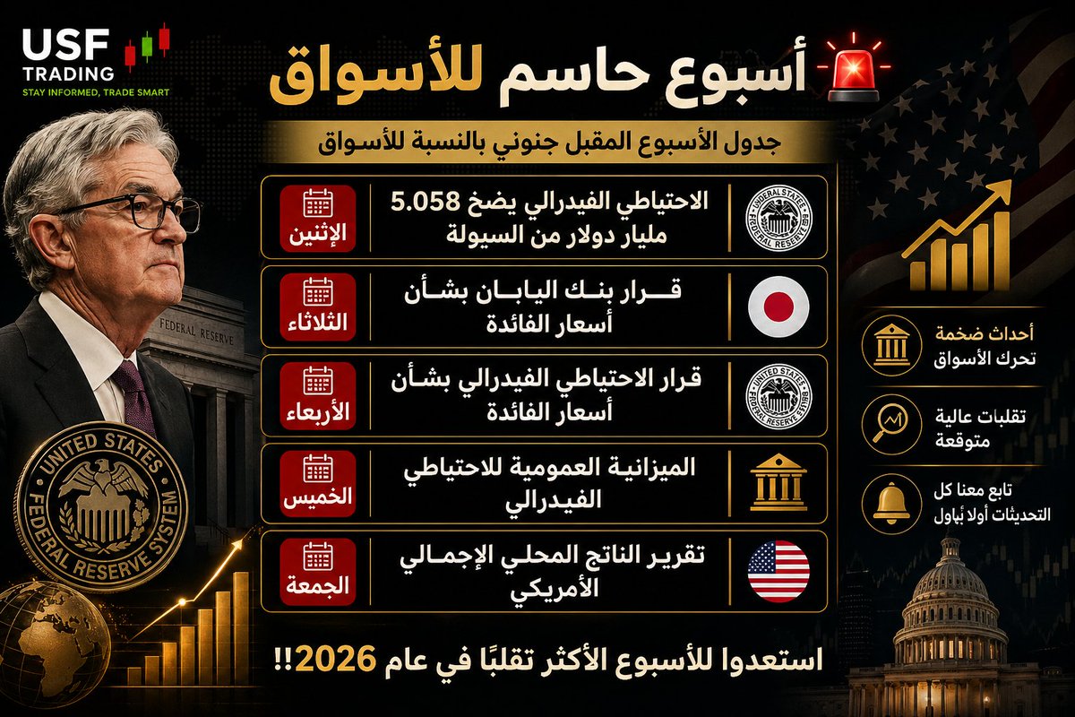 usf_trading's tweet photo. 🚨 | USF Trading

أسبوع اقتصادي مهم للأسواق:

📊 أبرز الأحداث:

- الإثنين: سيولة الفيدرالي
- الثلاثاء: قرار بنك اليابان
- الأربعاء: قرار الفائدة الأمريكية
- الخميس: ميزانية الفيدرالي
- الجمعة: الناتج المحلي الأمريكي

#الأسهم_الأمريكية #الفيدرالي https://t.co/dZYLOE5VHL