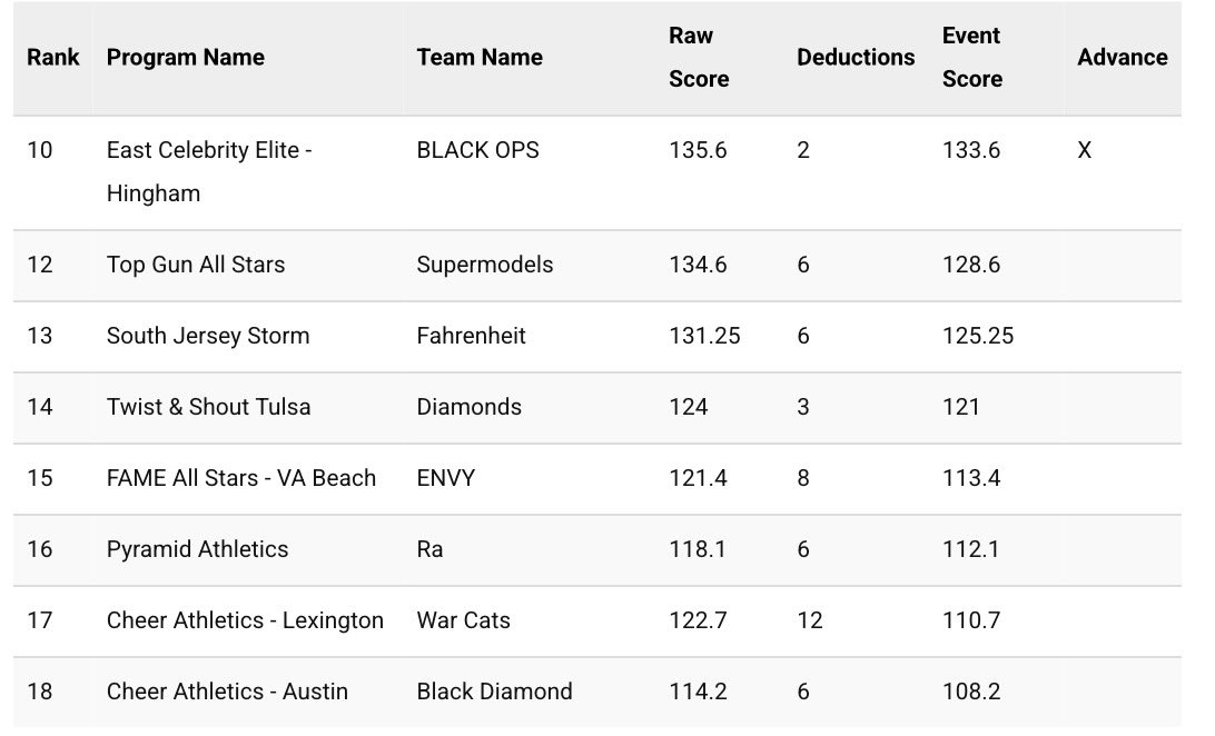 Cheer HQ tweet media