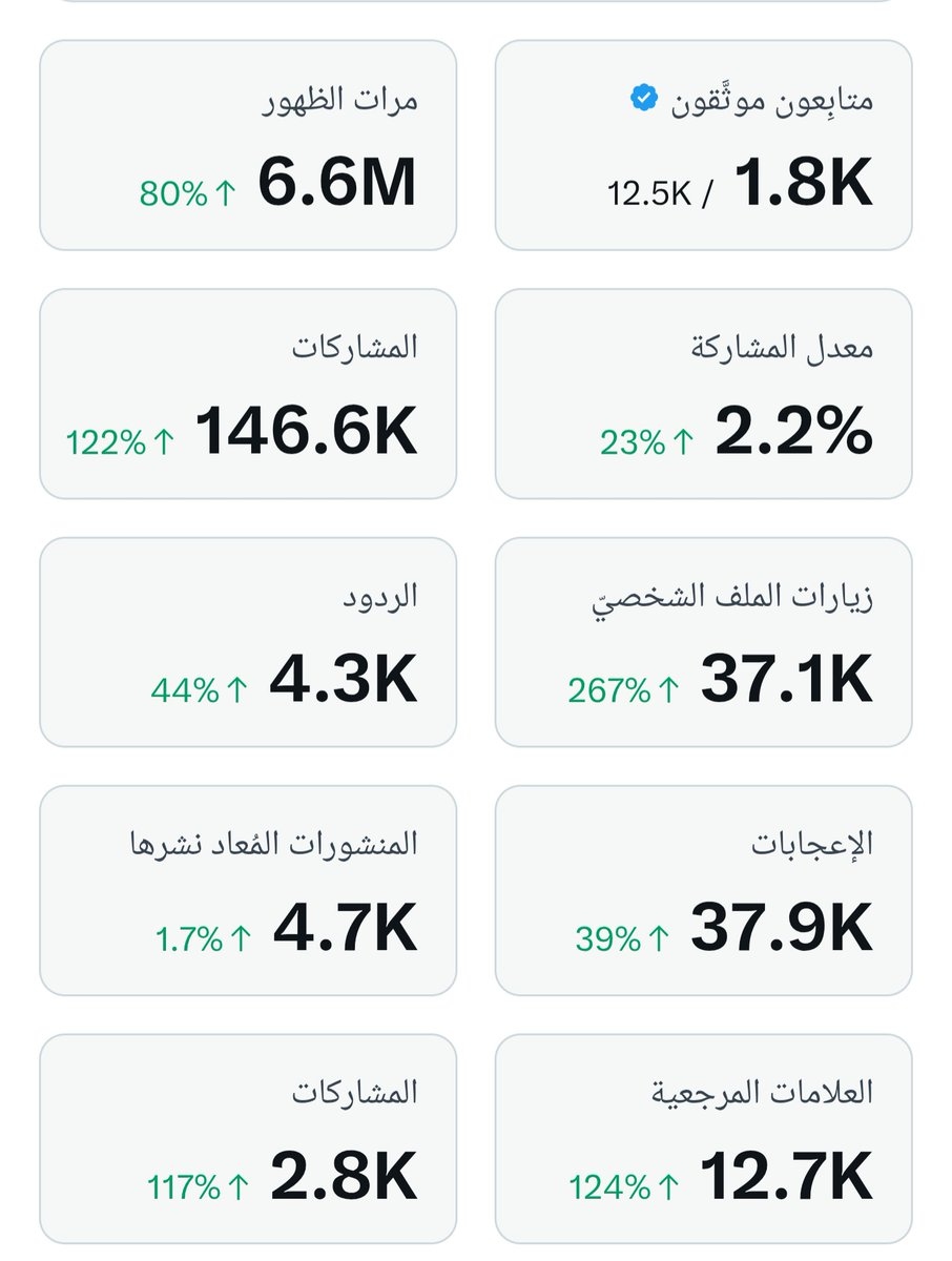 حتــــــى لو حسابك صـــــــفــــــــر
تــــابع الحســــــــاب نتــــــابعك كلنا 
اثبت تواجدك بتفاعل 🔥🔥🔥🔥🔥