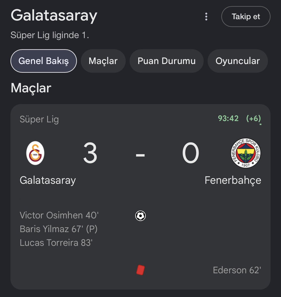 Galatasaray şampiyonluğa bir adım daha yaklaştı 💣💥
Galatasaray - Fenerbahçe maçında Galatasaray 3 -0 yendi! 

#GSvFB