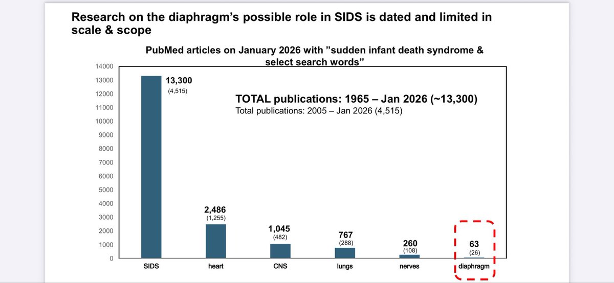 SIDS-CDF_hypothesis_P Siren tweet media