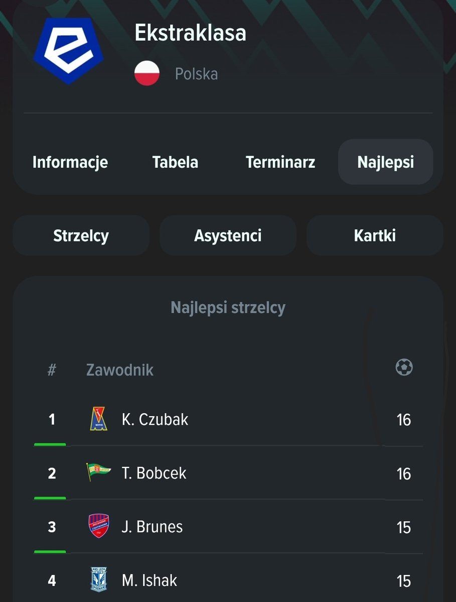 Dawid Dobrasz tweet media