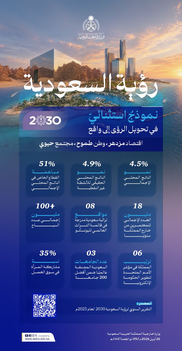 وزارة الخارجية 🇸🇦 tweet media