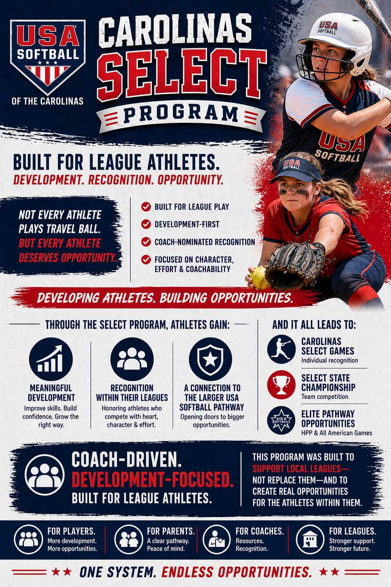 Tier One Fastpitch tweet media
