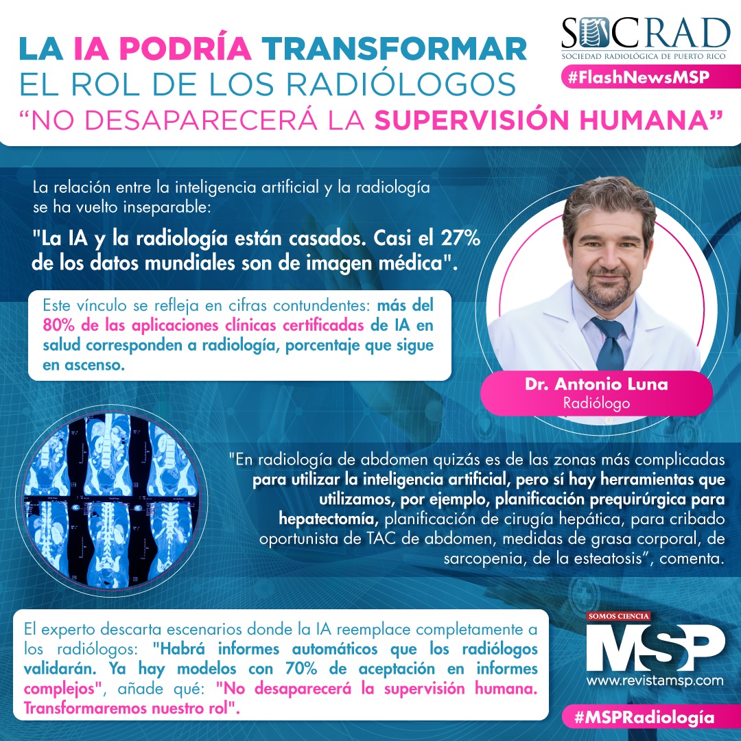 RevistaMSP's tweet image. #MSPRadiología 🩻 Más detalles aquí: ow.ly/8Ulr50VKW4h

#MSP: El lugar donde médicos, pacientes y profesionales de la salud pueden entrar. #SomosCiencia
