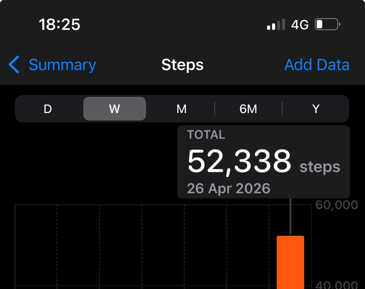 Amandapaterson_'s tweet image. 55k steps @ParkinsonsUK  #kiltwalk 🩵🩵