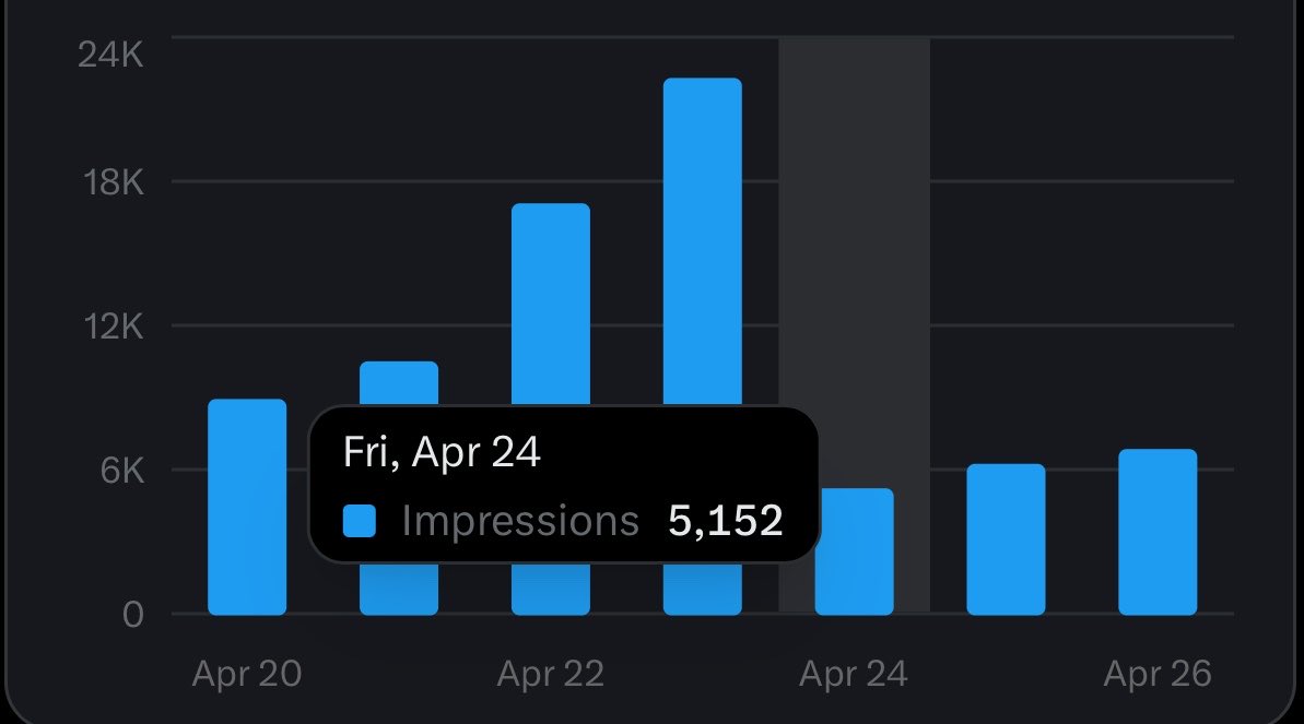 BIG 24.eth tweet media