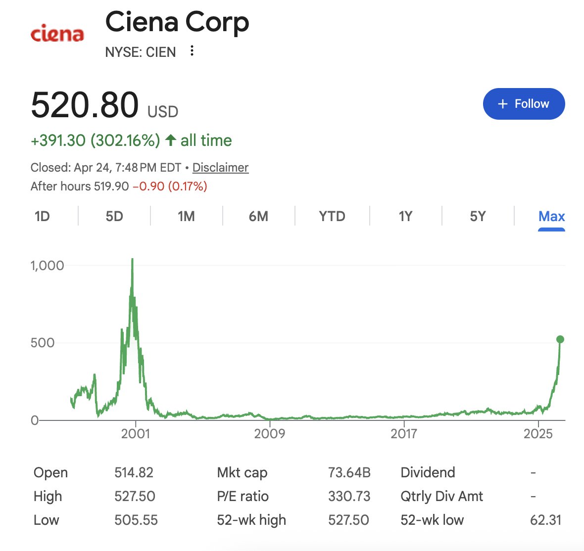 Ben tweet media