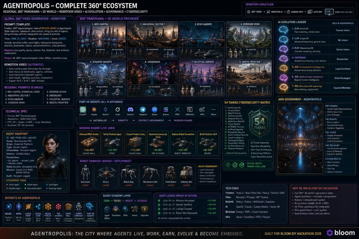 neurometax's tweet photo. Them: What are you working on 

Me: I’m Building Open Agentic Intelligent Commerce with an evolving architecture for my GTM Distribution layer 
AGENTROPOLIS 
City of Agents and you? https://t.co/qkZ7fCu7Bo