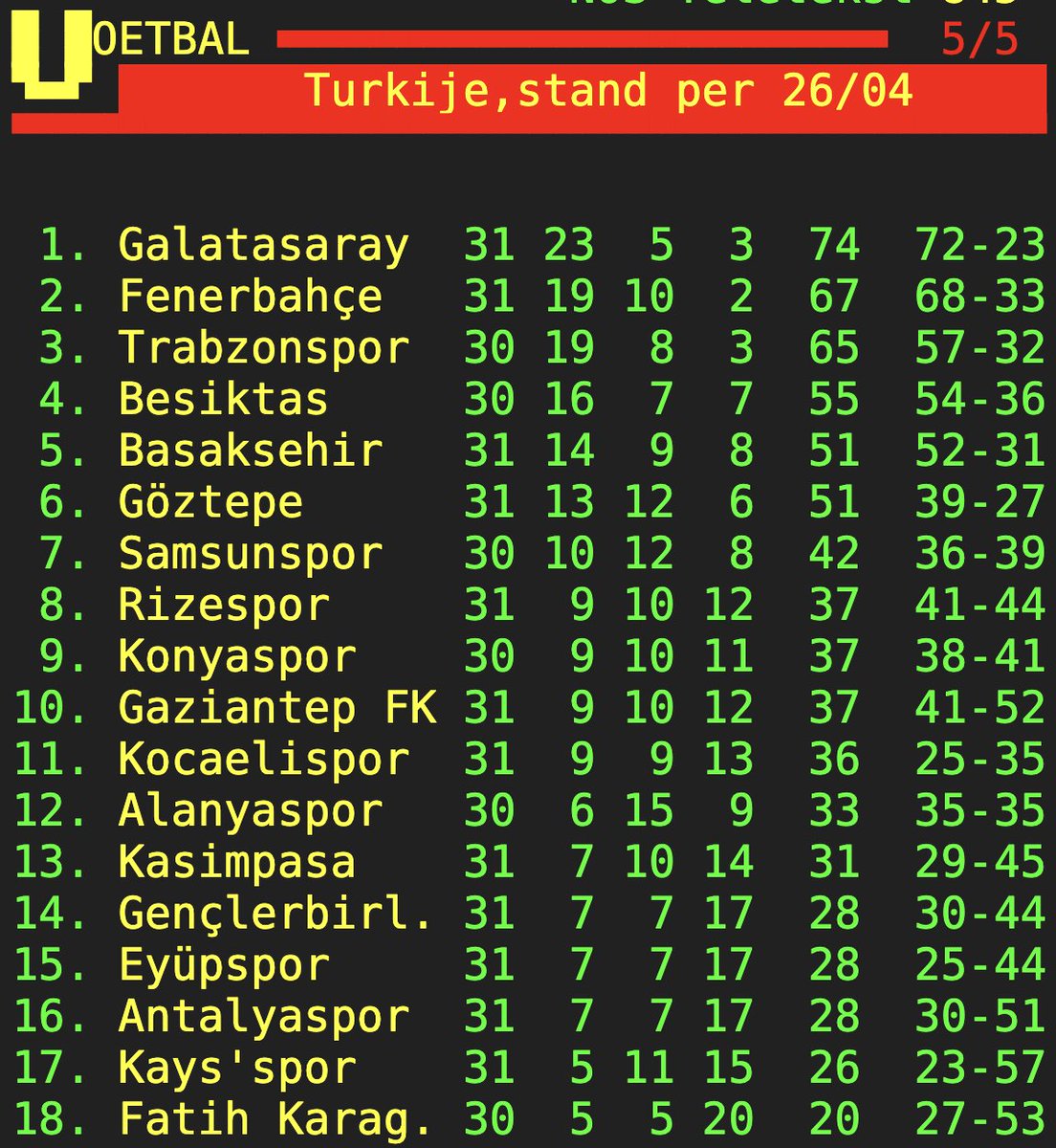 ftw1905's tweet photo. #TELETEXT 💛❤️ https://t.co/hGrqrzKWNT