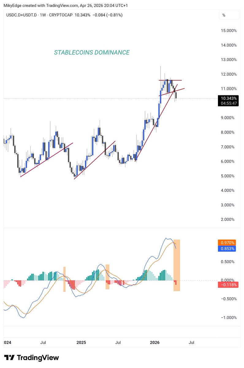 MikybullCrypto tweet media
