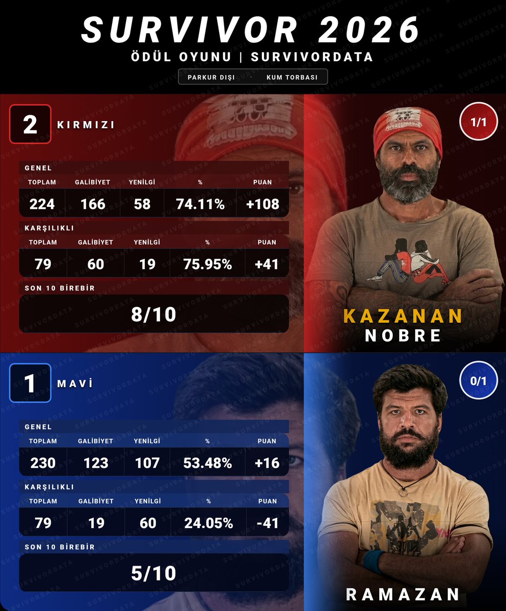 SurvivorData tweet media