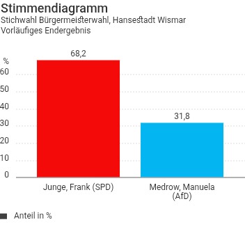 Storch_i tweet media