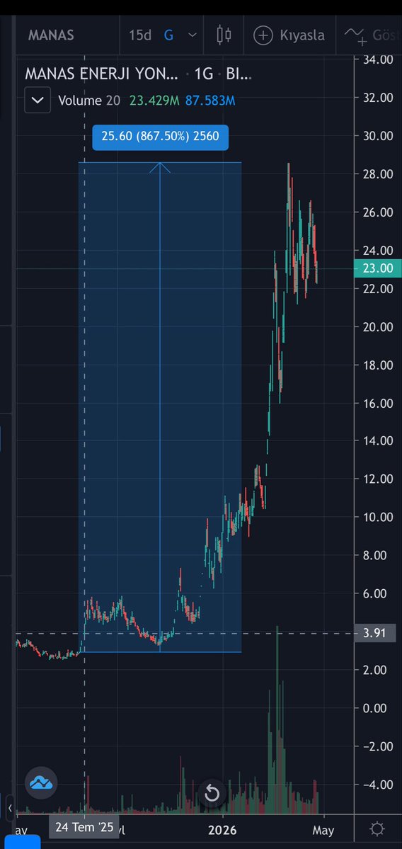 Borsa rehberi tweet media
