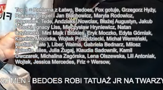 Najbardziej to mi sie podoba, ze wypisali tych wszystkich celebrytów, influencerów, którzy wezmą udział w reklamie dla firmy, która wpłaci najwięcej i przy Besties dopisali np, że całe, a przy Wojtku Przeździeckim już nie dopisali, że chodzi o tekture, bo zmarł
#cancerfighters